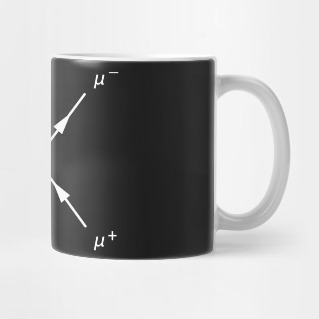 Feynman Diagram by ScienceCorner